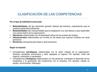 52
CLASIFICACIÓN DE LAS COMPETENCIAS
Por el tipo de habilidad involucrada:
 Metahabilidades (de tipo elemental, general, básicas del individuo, preparatorias para el
posterior desarrollo profesional)
 Betahabilidades (las imprescindibles para la adaptación a la vida laboral y para desarrollar
una carrera dentro de la organización)
 Operativas (relacionadas con el desempeño eficaz de los puestos de trabajo)
 Interpersonales (relacionadas con el éxito en las tareas que suponen contacto con otras
personas)
 Directivas (necesarias para dirigir a otras personas)
Según el impacto:
 Competencias estratégicas (relacionadas con la visión integral de la organización.
Generan resultados económicos y valor agregado al negocio. Por ejemplo: visión del
negocio, orientación a resultados)
 Competencias intratégicas (relacionadas con las personas, orientadas al desarrollo de los
empleados y la generación del compromiso con la empresa. Por ejemplo: trabajo en
equipo, comunicación, liderazgo)
 