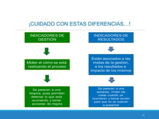 71
¡CUIDADO CON ESTAS DIFERENCIAS…!
 