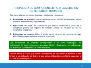 75
PROPUESTA DE COMPONENTES PARA LA MEDICIÓN
EN RECURSOS HUMANOS
Esta forma, plantea un relación de causa – efecto entre indicadores:
1) Indicadores de actuación. Son aquellos que tienen un carácter descriptivo de una
actividad administrativa (lo que se hace)
2) Indicadores de logro. Se caracterizan por realizar inferencias a partir de la
variabilidad positiva y/o negativa del indicador anterior de actuación (lo que ha
mejorado o empeorado)
3) Indicadores de impacto. Miden el aporte que se genera y se convierte en mayor
efectividad para la empresa (lo que gana la empresa)
Los indicadores de impacto corresponden a un nivel estratégico, los
indicadores de logro pertenecen a un nivel táctico y finalmente, los indicadores
de actuación conciernen a un nivel operativo
Puede darse el caso que varios indicadores de actuación sustenten o den
origen a un indicador de logro, o que varios indicadores de logro sustenten a
un indicador de impacto
 