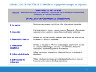 42
EJEMPLO DE DEFINICIÓN DE COMPETENCIA (según el concepto de Boyatzis)
COMPETENCIA: INFLUENCIA
Definición: Deseo de causar impacto en los demás y capacidad de afectar a otras personas mediante
estrategias de persuasión e influencia.
ESCALA DE COMPORTAMIENTOS OBSERVADOS
0. No existe
Mostrar poca o ninguna intención de influir o persuadir a los demás.
1. Intención
Intentar producir un efecto o impacto concreto. Calcular la influencia que
sus declaraciones, acciones o aspecto ejercerán sobre los demás.
2. Persuasión directa
Realizar una única acción para persuadir a los demás a lo largo de una
conversación, reunión o exposición.
3. Persuasión
adaptativa
Realizar un esfuerzo de influencia en dos etapas, reconociendo cuando
no funciona una estrategia y pasando a otra alternativa. Adaptar la
exposición a los intereses y el nivel de audiencia.
4. Influencia indirecta
Utilizar los recursos necesarios, a lo largo del tiempo, en un esfuerzo
planificado.
5. Estrategias de
influencia
Utilizar estrategias complejas, a medida de cada situación, y creando,
frecuentemente, cadenas de influencia indirecta.
 