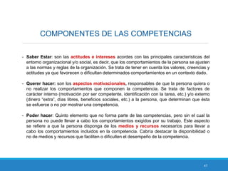 47
COMPONENTES DE LAS COMPETENCIAS
- Saber Estar: son las actitudes e intereses acordes con las principales características del
entorno organizacional y/o social, es decir, que los comportamientos de la persona se ajusten
a las normas y reglas de la organización. Se trata de tener en cuenta los valores, creencias y
actitudes ya que favorecen o dificultan determinados comportamientos en un contexto dado.
- Querer hacer: son los aspectos motivacionales, responsables de que la persona quiera o
no realizar los comportamientos que componen la competencia. Se trata de factores de
carácter interno (motivación por ser competente, identificación con la tarea, etc.) y/o externo
(dinero “extra”, días libres, beneficios sociales, etc.) a la persona, que determinan que ésta
se esfuerce o no por mostrar una competencia.
- Poder hacer: Quinto elemento que no forma parte de las competencias, pero sin el cual la
persona no puede llevar a cabo los comportamientos exigidos por su trabajo. Este aspecto
se refiere a que la persona disponga de los medios y recursos necesarios para llevar a
cabo los comportamientos incluidos en la competencia. Cabría destacar la disponibilidad o
no de medios y recursos que faciliten o dificulten el desempeño de la competencia.
 