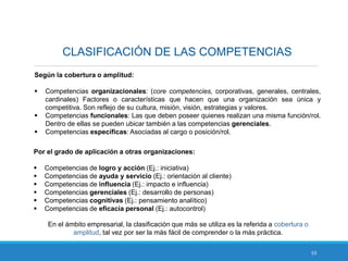 53
CLASIFICACIÓN DE LAS COMPETENCIAS
Según la cobertura o amplitud:
 Competencias organizacionales: (core competencies, corporativas, generales, centrales,
cardinales) Factores o características que hacen que una organización sea única y
competitiva. Son reflejo de su cultura, misión, visión, estrategias y valores.
 Competencias funcionales: Las que deben poseer quienes realizan una misma función/rol.
Dentro de ellas se pueden ubicar también a las competencias gerenciales.
 Competencias específicas: Asociadas al cargo o posición/rol.
Por el grado de aplicación a otras organizaciones:
 Competencias de logro y acción (Ej.: iniciativa)
 Competencias de ayuda y servicio (Ej.: orientación al cliente)
 Competencias de influencia (Ej.: impacto e influencia)
 Competencias gerenciales (Ej.: desarrollo de personas)
 Competencias cognitivas (Ej.: pensamiento analítico)
 Competencias de eficacia personal (Ej.: autocontrol)
En el ámbito empresarial, la clasificación que más se utiliza es la referida a cobertura o
amplitud, tal vez por ser la más fácil de comprender o la más práctica.
 