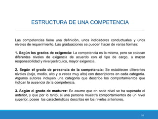 59
ESTRUCTURA DE UNA COMPETENCIA
Las competencias tiene una definición, unos indicadores conductuales y unos
niveles de requerimiento. Las graduaciones se pueden hacer de varias formas:
1. Según los grados de exigencia: La competencia es la misma, pero se colocan
diferentes niveles de exigencia de acuerdo con el tipo de cargo, a mayor
responsabilidad y nivel jerárquico, mayor exigencia.
2. Según el grado de presencia de la competencia: Se establecen diferentes
niveles (bajo, medio, alto y a veces muy alto) con descriptores en cada categoría.
Algunos autores incluyen una categoría que describe los comportamientos que
indican la ausencia de la competencia.
3. Según el grado de madurez: Se asume que en cada nivel se ha superado el
anterior, y que por lo tanto, si una persona muestra comportamientos de un nivel
superior, posee las características descritas en los niveles anteriores.
 