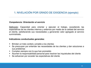 60
1. NIVELACIÓN POR GRADO DE EXIGENCIA (ejemplo)
Competencia: Orientación al servicio
Definición: Capacidad para orientar y ejecutar el trabajo, excediendo las
expectativas de los clientes internos y externos por medio de la calidad del servicio
al cliente, satisfaciendo sus necesidades y generando valor agregado al servicio
suministrado.
Indicadores conductuales generales:
 Brindan un trato cordial y amable a los clientes
 Se preocupan por entender las necesidades de los clientes y dan soluciones a
sus problemas
 Cumplen siempre con lo que han prometido
 Asumen la responsabilidad personal para resolver las inquietudes del cliente
 Se esfuerzan por exceder las expectativas del cliente
 