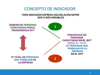 69
CONCEPTO DE INDICADOR
 