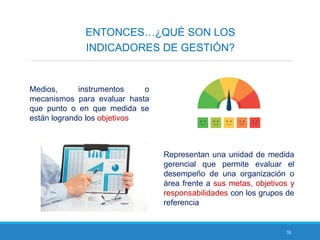 70
ENTONCES…¿QUÉ SON LOS
INDICADORES DE GESTIÓN?
Medios, instrumentos o
mecanismos para evaluar hasta
que punto o en que medida se
están logrando los objetivos
Representan una unidad de medida
gerencial que permite evaluar el
desempeño de una organización o
área frente a sus metas, objetivos y
responsabilidades con los grupos de
referencia
 