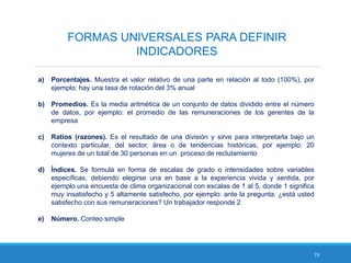73
FORMAS UNIVERSALES PARA DEFINIR
INDICADORES
a) Porcentajes. Muestra el valor relativo de una parte en relación al todo (100%), por
ejemplo: hay una tasa de rotación del 3% anual
b) Promedios. Es la media aritmética de un conjunto de datos dividido entre el número
de datos, por ejemplo: el promedio de las remuneraciones de los gerentes de la
empresa
c) Ratios (razones). Es el resultado de una división y sirve para interpretarla bajo un
contexto particular, del sector, área o de tendencias históricas, por ejemplo: 20
mujeres de un total de 30 personas en un proceso de reclutamiento
d) Índices. Se formula en forma de escalas de grado o intensidades sobre variables
específicas, debiendo elegirse una en base a la experiencia vivida y sentida, por
ejemplo una encuesta de clima organizacional con escalas de 1 al 5, donde 1 significa
muy insatisfecho y 5 altamente satisfecho, por ejemplo: ante la pregunta: ¿está usted
satisfecho con sus remuneraciones? Un trabajador responde 2
e) Número. Conteo simple
 