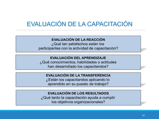 43
EVALUACIÓN DE LA CAPACITACIÓN
 