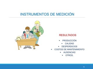 46
INSTRUMENTOS DE MEDICIÓN
RESULTADOS
 PRODUCCIÓN
 CALIDAD
 DESPERDICIOS
 COSTOS DE MANTENIMIENTO
 AUSENCIAS
 OTROS.
 