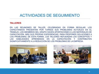 51
ACTIVIDADES DE SEGUIMIENTO
TALLERES
EN LAS REUNIONES DE TALLER, CELEBRADAS EN FORMA REGULAR, LOS
CAPACITANDOS PRESENTAN POR TURNOS SUS PROBLEMAS ACTUALES EN EL
TRABAJO. LOS MIEMBROS DEL GRUPO HACEN APORTACIONES A LOS MATERIALES DE
CAPACITACIÓN, MÁS SUS PROPIAS EXPERIENCIAS, PARA PROPONER SOLUCIONES A
LOS PROBLEMAS. DE ESTA FORMA, LOS TALLERES REFUERZAN LOS CONCEPTOS Y
LAS HABILIDADES APRENDIDAS EN LA CAPACITACIÓN Y CONTRIBUYEN
SIGNIFICATIVAMENTE A LA REDUCCIÓN DE LOS PROBLEMAS DE LA EMPRESA.
 