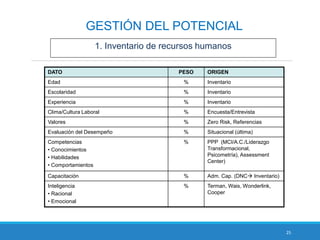 Grrhh   sesion 7 - tema 6