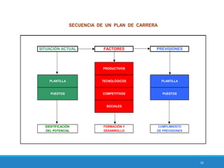 Grrhh   sesion 7 - tema 6