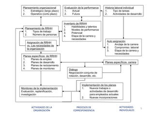 Grrhh   sesion 7 - tema 6