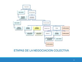 Grrhh   sesion 7 - tema 6