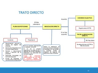 Grrhh   sesion 7 - tema 6