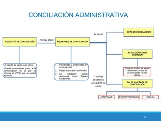 Grrhh   sesion 7 - tema 6