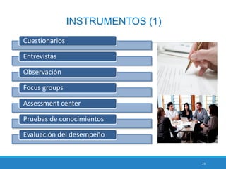 25
Cuestionarios
Entrevistas
Observación
Focus groups
Assessment center
Pruebas de conocimientos
Evaluación del desempeño
INSTRUMENTOS (1)
 