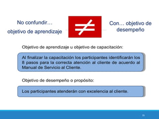 35
Con… objetivo de
desempeño
No confundir…
objetivo de aprendizaje
 