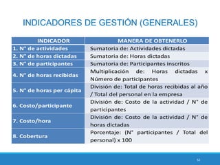 52
INDICADORES DE GESTIÓN (GENERALES)
 