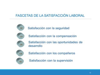 12
FASCETAS DE LA SATISFACCIÓN LABORAL
 