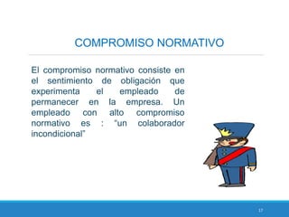 17
COMPROMISO NORMATIVO
El compromiso normativo consiste en
el sentimiento de obligación que
experimenta el empleado de
permanecer en la empresa. Un
empleado con alto compromiso
normativo es : “un colaborador
incondicional”
 