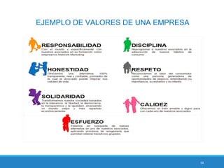 54
EJEMPLO DE VALORES DE UNA EMPRESA
 