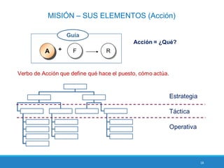 18
MISIÓN – SUS ELEMENTOS (Acción)
 