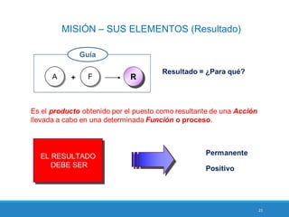 21
MISIÓN – SUS ELEMENTOS (Resultado)
 