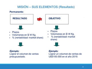 22
MISIÓN – SUS ELEMENTOS (Resultado)
 