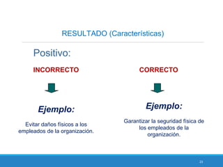 23
RESULTADO (Características)
Positivo:
CORRECTO
Ejemplo:
Evitar daños físicos a los
empleados de la organización.
Ejemplo:
Garantizar la seguridad física de
los empleados de la
organización.
INCORRECTO
 