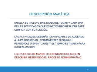 28
DESCRIPCIÓN ANALÍTICA
EN ELLA SE INCLUYE UN LISTADO DE TODAS Y CADA UNA
DE LAS ACTIVIDADES QUE ES NECESARIO REALIZAR PARA
CUMPLIR CON SU FUNCIÓN.
LAS ACTIVIDADES DEBERÁN IDENTIFICARSE DE ACUERDO
A LA PERIODICIDAD : PERMANENTES O DIARIAS,
PERIÓDICAS O EVENTUALES Y EL TIEMPO ESTIMADO PARA
SU REALIZACIÓN.
LOS PUESTOS DE MANDO O GERENCIALES SE SUELEN
DESCRIBIR RESEÑANDO EL PROCESO ADMINISTRATIVO.
 