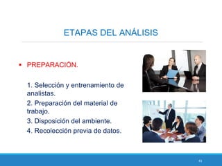 43
ETAPAS DEL ANÁLISIS
 PREPARACIÓN.
1. Selección y entrenamiento de
analistas.
2. Preparación del material de
trabajo.
3. Disposición del ambiente.
4. Recolección previa de datos.
 