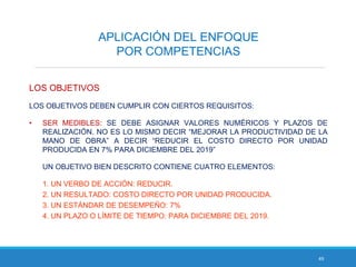 49
APLICACIÓN DEL ENFOQUE
POR COMPETENCIAS
LOS OBJETIVOS
LOS OBJETIVOS DEBEN CUMPLIR CON CIERTOS REQUISITOS:
• SER MEDIBLES: SE DEBE ASIGNAR VALORES NUMÉRICOS Y PLAZOS DE
REALIZACIÓN. NO ES LO MISMO DECIR “MEJORAR LA PRODUCTIVIDAD DE LA
MANO DE OBRA” A DECIR “REDUCIR EL COSTO DIRECTO POR UNIDAD
PRODUCIDA EN 7% PARA DICIEMBRE DEL 2019”
UN OBJETIVO BIEN DESCRITO CONTIENE CUATRO ELEMENTOS:
1. UN VERBO DE ACCIÓN: REDUCIR.
2. UN RESULTADO: COSTO DIRECTO POR UNIDAD PRODUCIDA.
3. UN ESTÁNDAR DE DESEMPEÑO: 7%
4. UN PLAZO O LÍMITE DE TIEMPO: PARA DICIEMBRE DEL 2019.
 