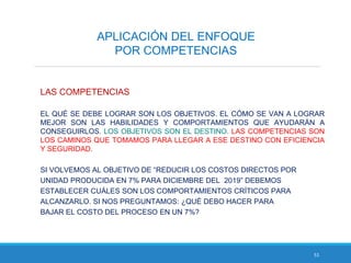 51
APLICACIÓN DEL ENFOQUE
POR COMPETENCIAS
LAS COMPETENCIAS
EL QUÉ SE DEBE LOGRAR SON LOS OBJETIVOS. EL CÓMO SE VAN A LOGRAR
MEJOR SON LAS HABILIDADES Y COMPORTAMIENTOS QUE AYUDARÁN A
CONSEGUIRLOS. LOS OBJETIVOS SON EL DESTINO. LAS COMPETENCIAS SON
LOS CAMINOS QUE TOMAMOS PARA LLEGAR A ESE DESTINO CON EFICIENCIA
Y SEGURIDAD.
SI VOLVEMOS AL OBJETIVO DE “REDUCIR LOS COSTOS DIRECTOS POR
UNIDAD PRODUCIDA EN 7% PARA DICIEMBRE DEL 2019” DEBEMOS
ESTABLECER CUÁLES SON LOS COMPORTAMIENTOS CRÍTICOS PARA
ALCANZARLO. SI NOS PREGUNTAMOS: ¿QUÉ DEBO HACER PARA
BAJAR EL COSTO DEL PROCESO EN UN 7%?
 