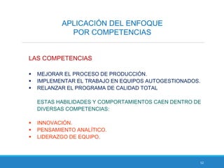 52
APLICACIÓN DEL ENFOQUE
POR COMPETENCIAS
LAS COMPETENCIAS
 MEJORAR EL PROCESO DE PRODUCCIÓN.
 IMPLEMENTAR EL TRABAJO EN EQUIPOS AUTOGESTIONADOS.
 RELANZAR EL PROGRAMA DE CALIDAD TOTAL
ESTAS HABILIDADES Y COMPORTAMIENTOS CAEN DENTRO DE
DIVERSAS COMPETENCIAS:
 INNOVACIÓN.
 PENSAMIENTO ANALÍTICO.
 LIDERAZGO DE EQUIPO.
 