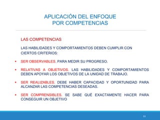 53
APLICACIÓN DEL ENFOQUE
POR COMPETENCIAS
LAS COMPETENCIAS
LAS HABILIDADES Y COMPORTAMIENTOS DEBEN CUMPLIR CON
CIERTOS CRITERIOS:
 SER OBSERVABLES. PARA MEDIR SU PROGRESO.
 RELATIVAS A OBJETIVOS. LAS HABILIDADES Y COMPORTAMIENTOS
DEBEN APOYAR LOS OBJETIVOS DE LA UNIDAD DE TRABAJO.
 SER REALIZABLES. DEBE HABER CAPACIDAD Y OPORTUNIDAD PARA
ALCANZAR LAS COMPETENCIAS DESEADAS.
 SER COMPRENSIBLES. SE SABE QUÉ EXACTAMENTE HACER PARA
CONSEGUIR UN OBJETIVO
 