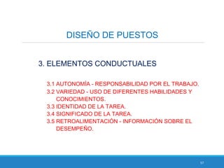 57
DISEÑO DE PUESTOS
3. ELEMENTOS CONDUCTUALES
3.1 AUTONOMÍA - RESPONSABILIDAD POR EL TRABAJO.
3.2 VARIEDAD - USO DE DIFERENTES HABILIDADES Y
CONOCIMIENTOS.
3.3 IDENTIDAD DE LA TAREA.
3.4 SIGNIFICADO DE LA TAREA.
3.5 RETROALIMENTACIÓN - INFORMACIÓN SOBRE EL
DESEMPEÑO.
 