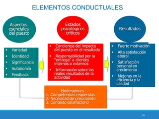 58
ELEMENTOS CONDUCTUALES
 
