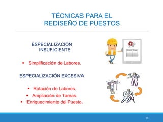 59
TÉCNICAS PARA EL
REDISEÑO DE PUESTOS
ESPECIALIZACIÓN
INSUFICIENTE
 Simplificación de Labores.
ESPECIALIZACIÓN EXCESIVA
 Rotación de Labores.
 Ampliación de Tareas.
 Enriquecimiento del Puesto.
 