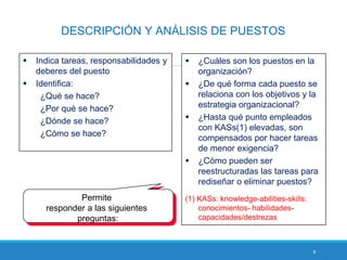 9
DESCRIPCIÓN Y ANÁLISIS DE PUESTOS
 Indica tareas, responsabilidades y
deberes del puesto
 Identifica:
¿Qué se hace?
¿Por qué se hace?
¿Dónde se hace?
¿Cómo se hace?
 ¿Cuáles son los puestos en la
organización?
 ¿De qué forma cada puesto se
relaciona con los objetivos y la
estrategia organizacional?
 ¿Hasta qué punto empleados
con KASs(1) elevadas, son
compensados por hacer tareas
de menor exigencia?
 ¿Cómo pueden ser
reestructuradas las tareas para
rediseñar o eliminar puestos?
(1) KASs: knowledge-abilities-skills:
conocimientos- habilidades-
capacidades/destrezas
Permite
responder a las siguientes
preguntas:
 