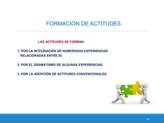 10
FORMACIÓN DE ACTITUDES
LAS ACTITUDES SE FORMAN:
1. POR LA INTEGRACIÓN DE NUMEROSAS EXPERIENCIAS
RELACIONADAS ENTRE SÍ.
2. POR EL DRAMATISMO DE ALGUNAS EXPERIENCIAS.
3. POR LA ADOPCIÓN DE ACTITUDES CONVENCIONALES.
 