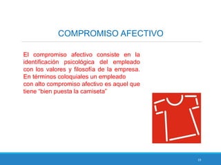 19
COMPROMISO AFECTIVO
El compromiso afectivo consiste en la
identificación psicológica del empleado
con los valores y filosofía de la empresa.
En términos coloquiales un empleado
con alto compromiso afectivo es aquel que
tiene “bien puesta la camiseta”
 
