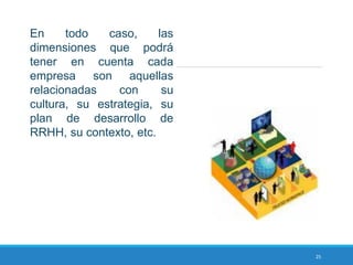 25
En todo caso, las
dimensiones que podrá
tener en cuenta cada
empresa son aquellas
relacionadas con su
cultura, su estrategia, su
plan de desarrollo de
RRHH, su contexto, etc.
 