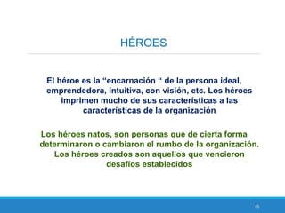 45
HÉROES
El héroe es la “encarnación “ de la persona ideal,
emprendedora, intuitiva, con visión, etc. Los héroes
imprimen mucho de sus características a las
características de la organización
Los héroes natos, son personas que de cierta forma
determinaron o cambiaron el rumbo de la organización.
Los héroes creados son aquellos que vencieron
desafíos establecidos
 