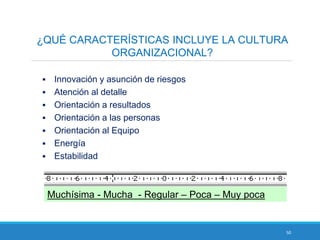 50
¿QUÉ CARACTERÍSTICAS INCLUYE LA CULTURA
ORGANIZACIONAL?
 Innovación y asunción de riesgos
 Atención al detalle
 Orientación a resultados
 Orientación a las personas
 Orientación al Equipo
 Energía
 Estabilidad
Muchísima - Mucha - Regular – Poca – Muy poca
 