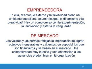 54
EMPRENDEDORA
En ella, el enfoque externo y la flexibilidad crean un
ambiente que alienta asumir riesgos, el dinamismo y la
creatividad. Hay un compromiso con la experimentación,
la innovación y estar a la vanguardia
DE MERCADO
Los valores y las normas reflejan la importancia de lograr
objetivos mensurables y exigentes, en especial los que
son financieros y se basan en el mercado. Una
competitividad muy intensa y una orientación a las
ganancias predominan en la organización
 