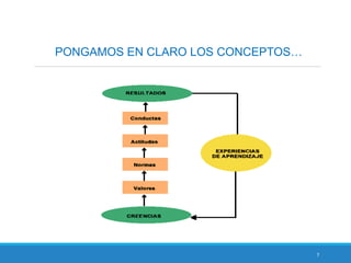 7
PONGAMOS EN CLARO LOS CONCEPTOS…
 