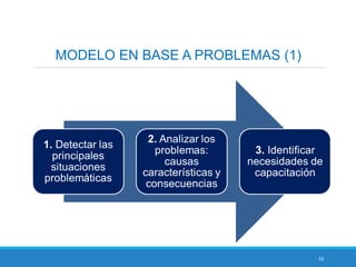 16
MODELO EN BASE A PROBLEMAS (1)
 