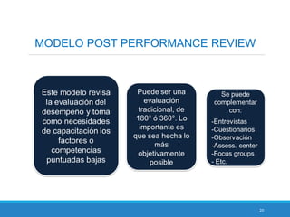 20
MODELO POST PERFORMANCE REVIEW
 