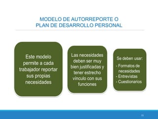 21
MODELO DE AUTORREPORTE O
PLAN DE DESARROLLO PERSONAL
 